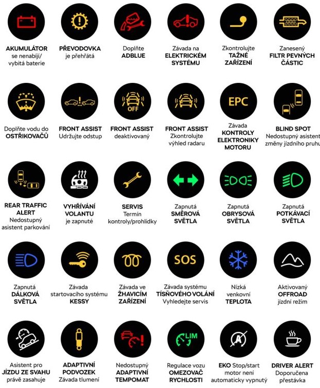 Co znamenají znaky vysvětlivky Ikony symboly