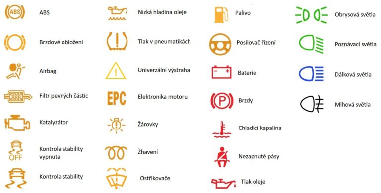 Kontrolky V Aut Symboly Znaky Ikony Na Palubn Desce kontrolky-v-aut-symboly-znaky-ikony-na-palubn-desce