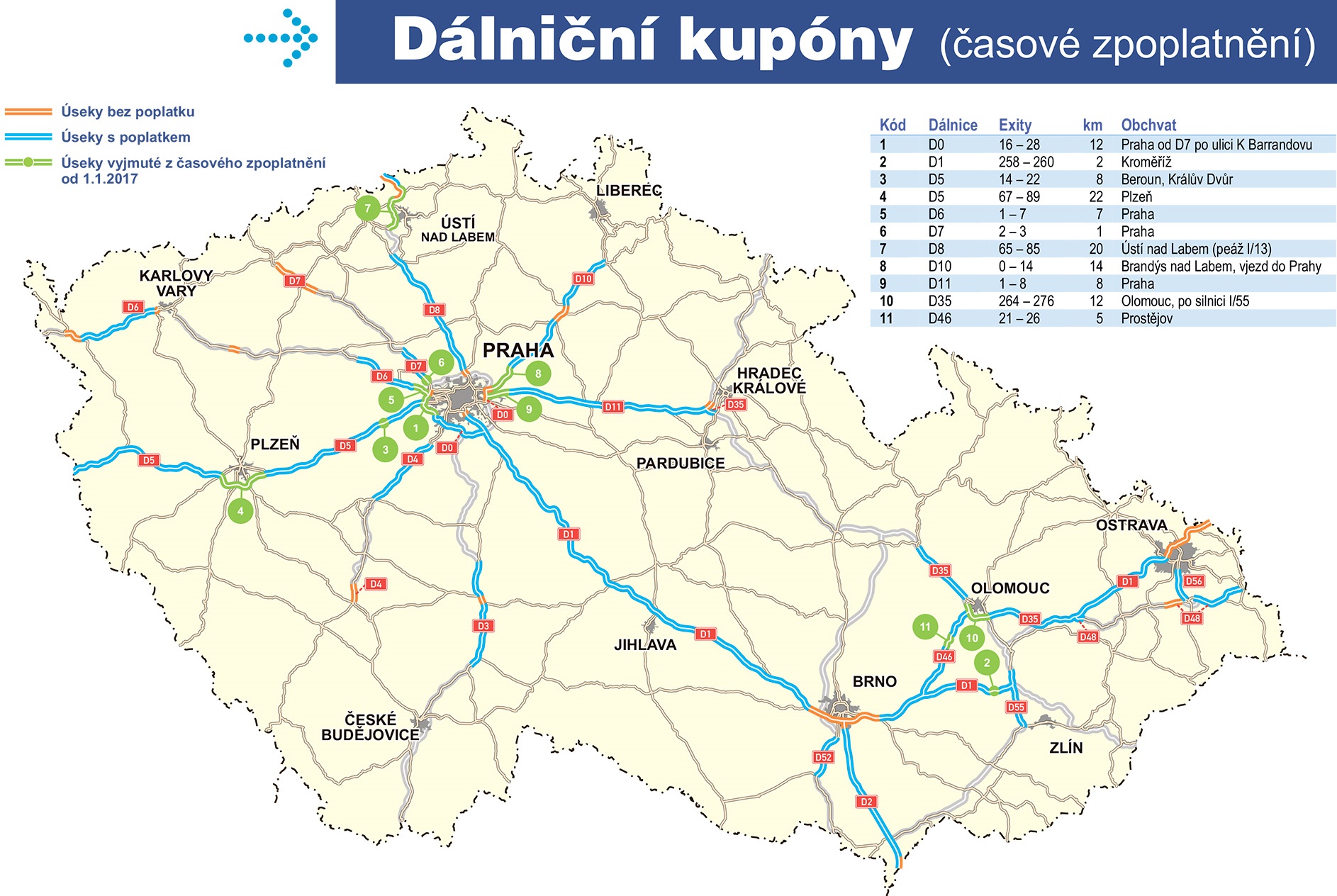 Úseky dálnic s a bez poplatku v České republice (kde je třeba dálniční kupón)